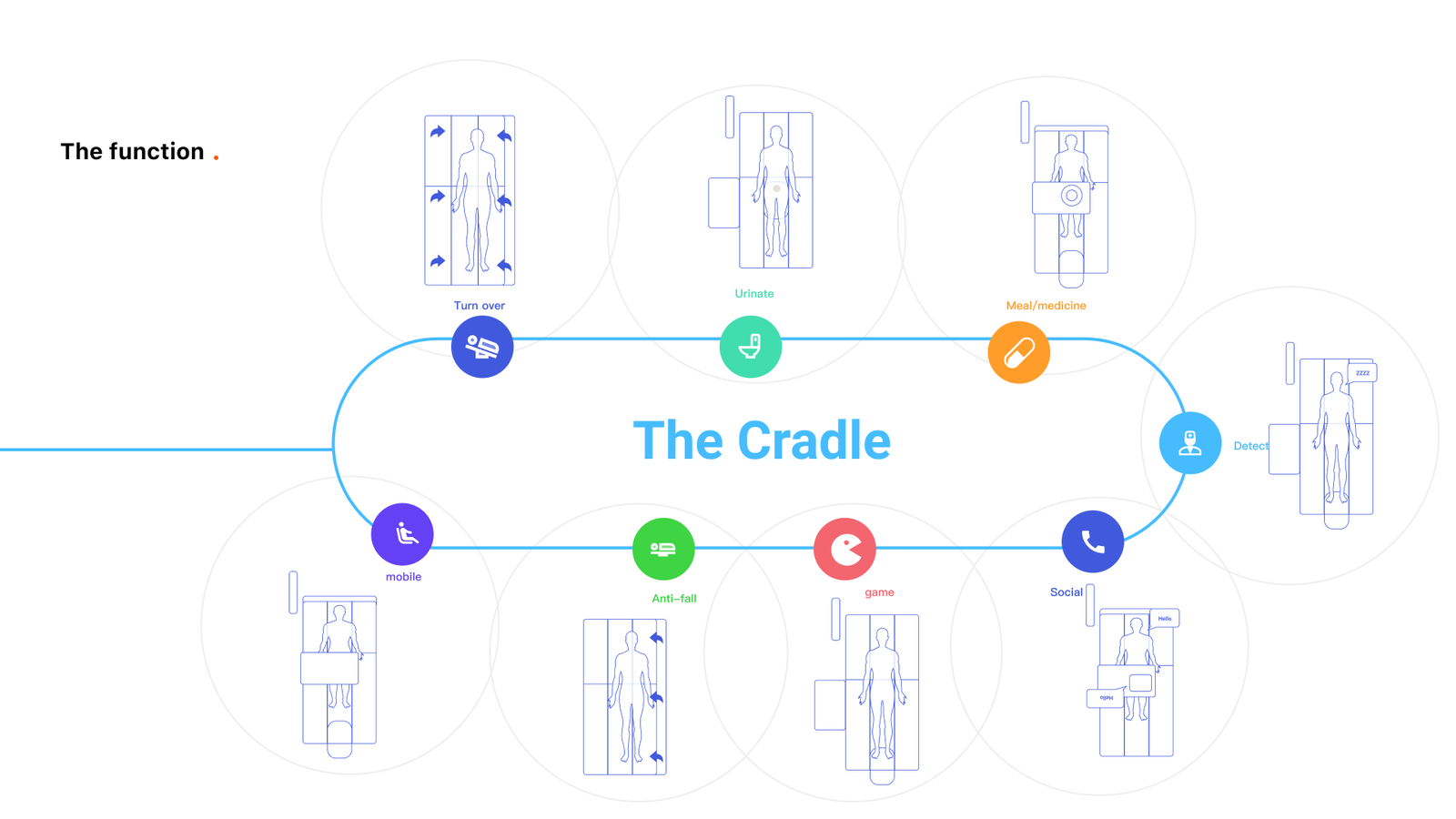 Cradle 07
