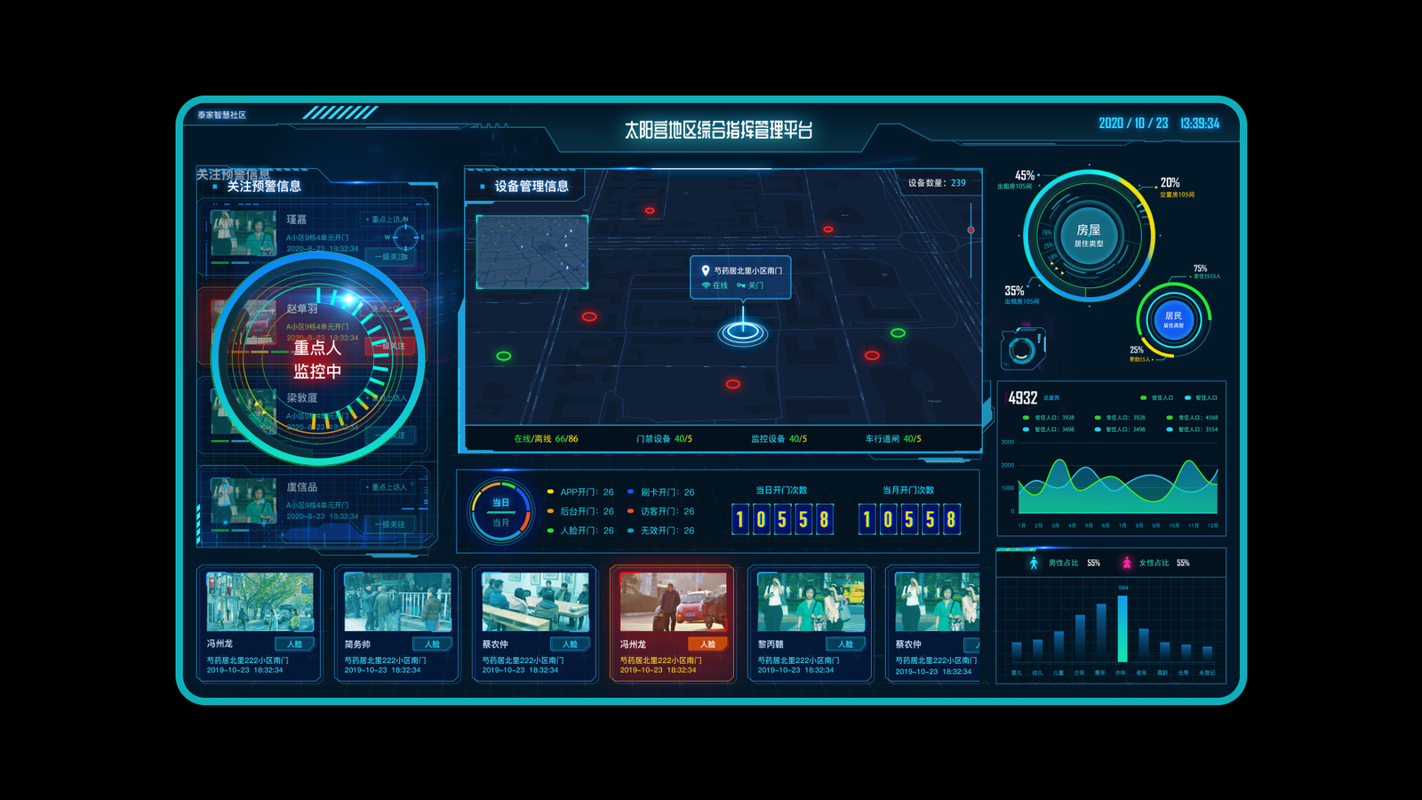 Bigdata